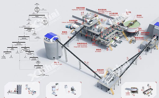 Design drawing of quartz sand concentrator.jpg